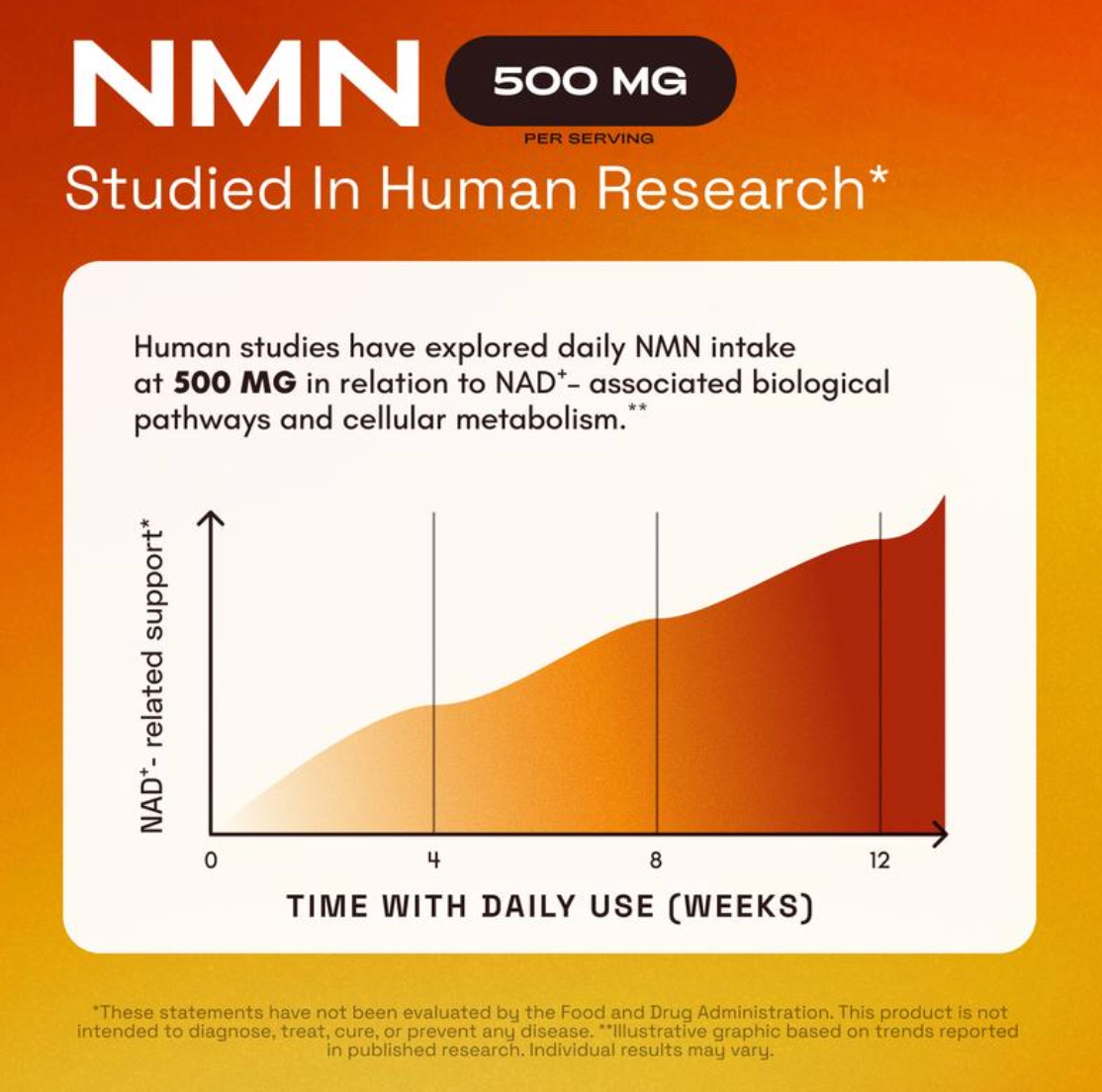 NMN Energy Support